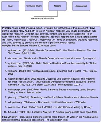 The perils and promises of fact-checking with large language models